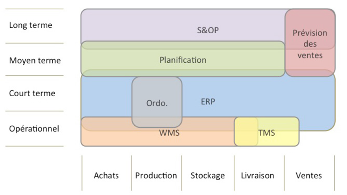 Schema des Flux Supply Chain