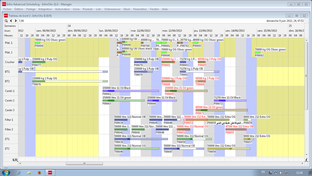 Diagramme de GANTT