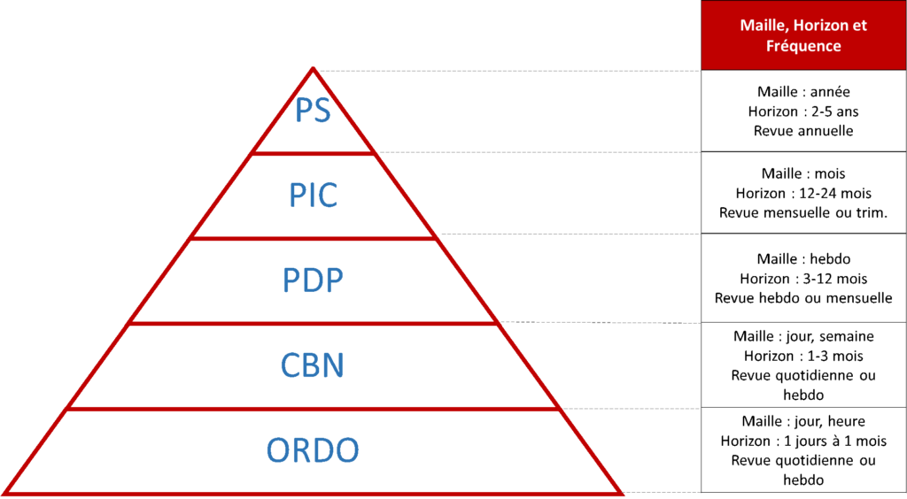 Schema_horizon_de_planification