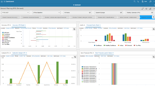 capture d'écran du logiciel demand planning de la suite infor supply chain planning