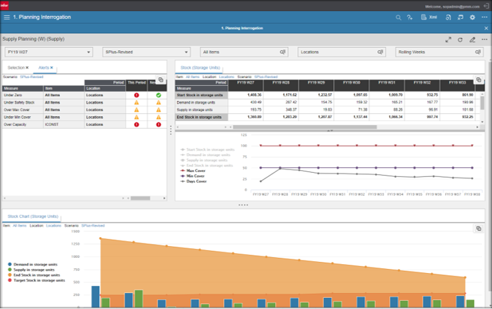 capture d'écran de integrated business planning, module de supply chain planning