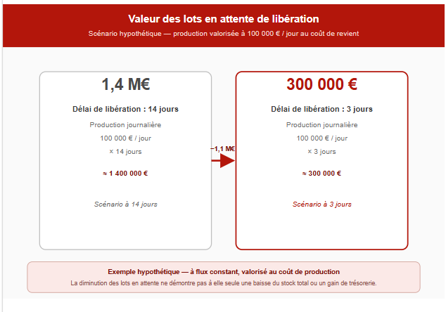 simulation de gain de BFR avec l'ERP Infor Blending et ses modules LIMS et pesée intégrés